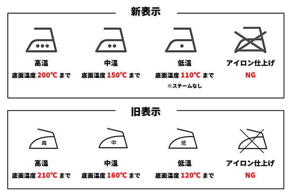 アイロンマークの新表示と旧表示